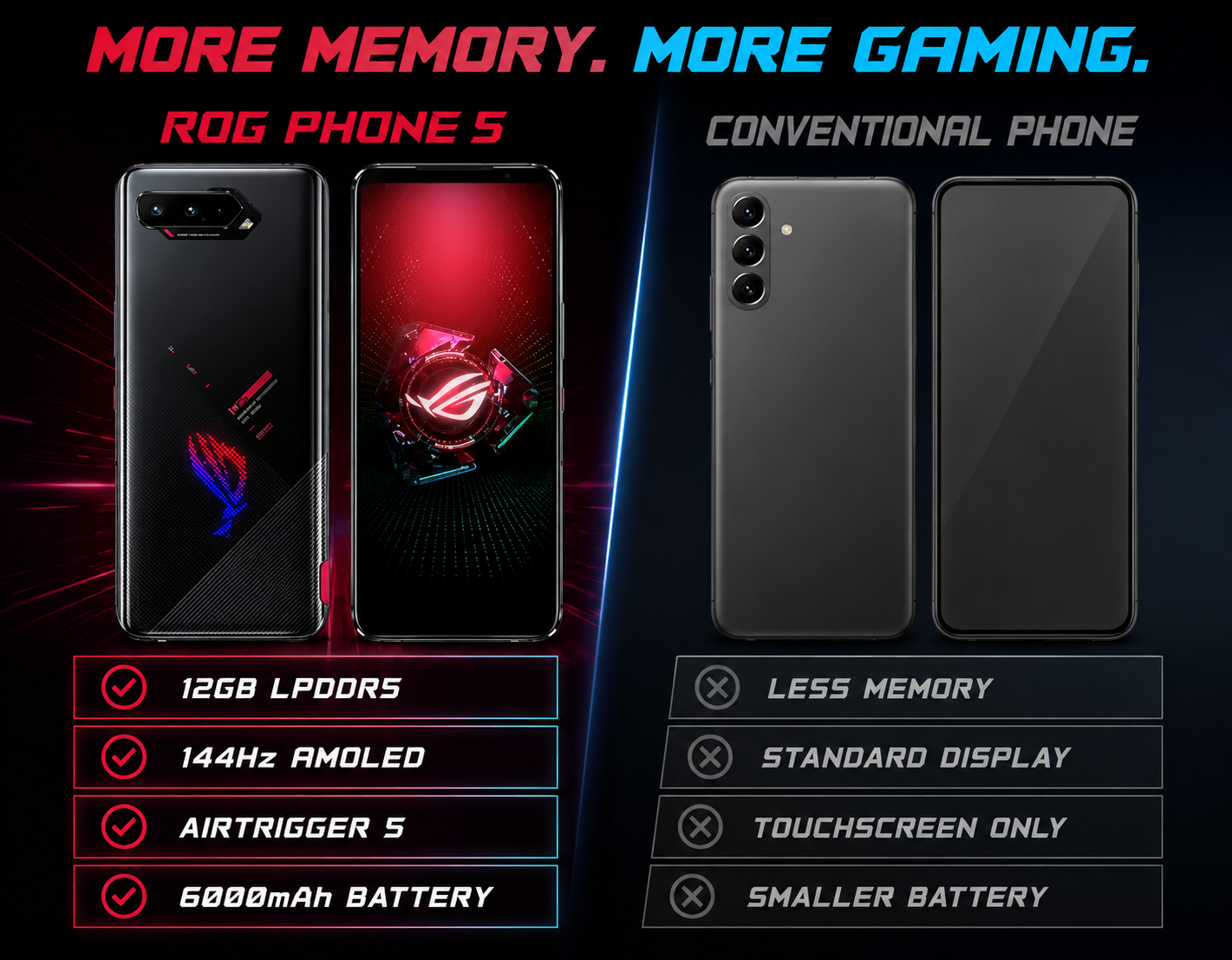 Asus ROG Phone 5 Black gaming smartphone shown next to a darker conventional phone, front and back