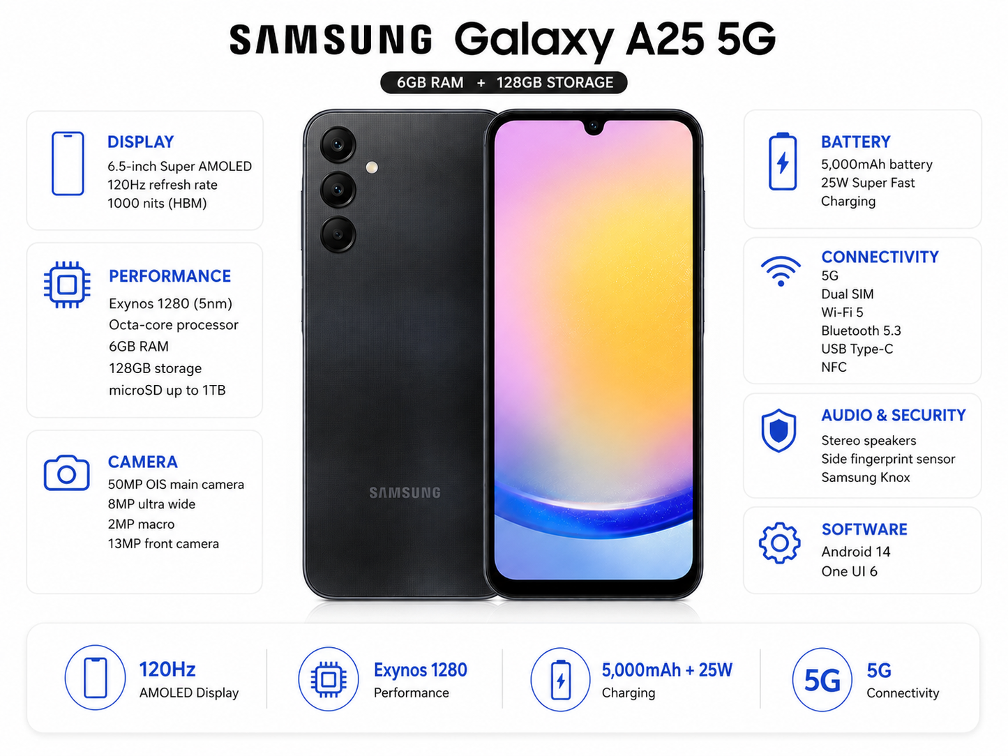 Galaxy A25 5G smartphone front and back, colorful display on dark blue-black body