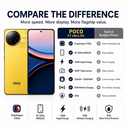 Xiaomi Poco F7 Ultra 5G 256GB ROM 12GB RAM Dual sim GSM Unlocked - Yellow
