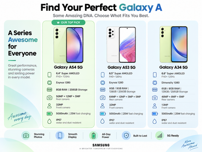 Galaxy A series lineup graphic featuring a small Galaxy A54 5G phone thumbnail in green.