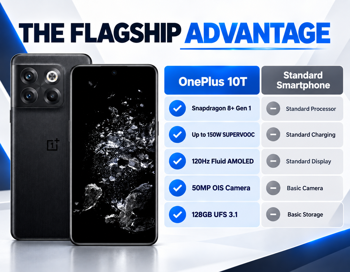 Black OnePlus 10T 5G smartphone with front and back views beside specs graphic