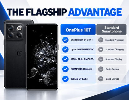 Black OnePlus 10T 5G smartphone with front and back views beside specs graphic