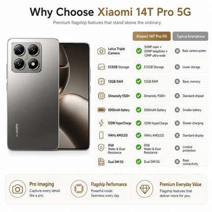 Xiaomi 14T Pro 5G 512GB ROM 12GB RAM Dual SIM GSM Unlocked - Titan Gray