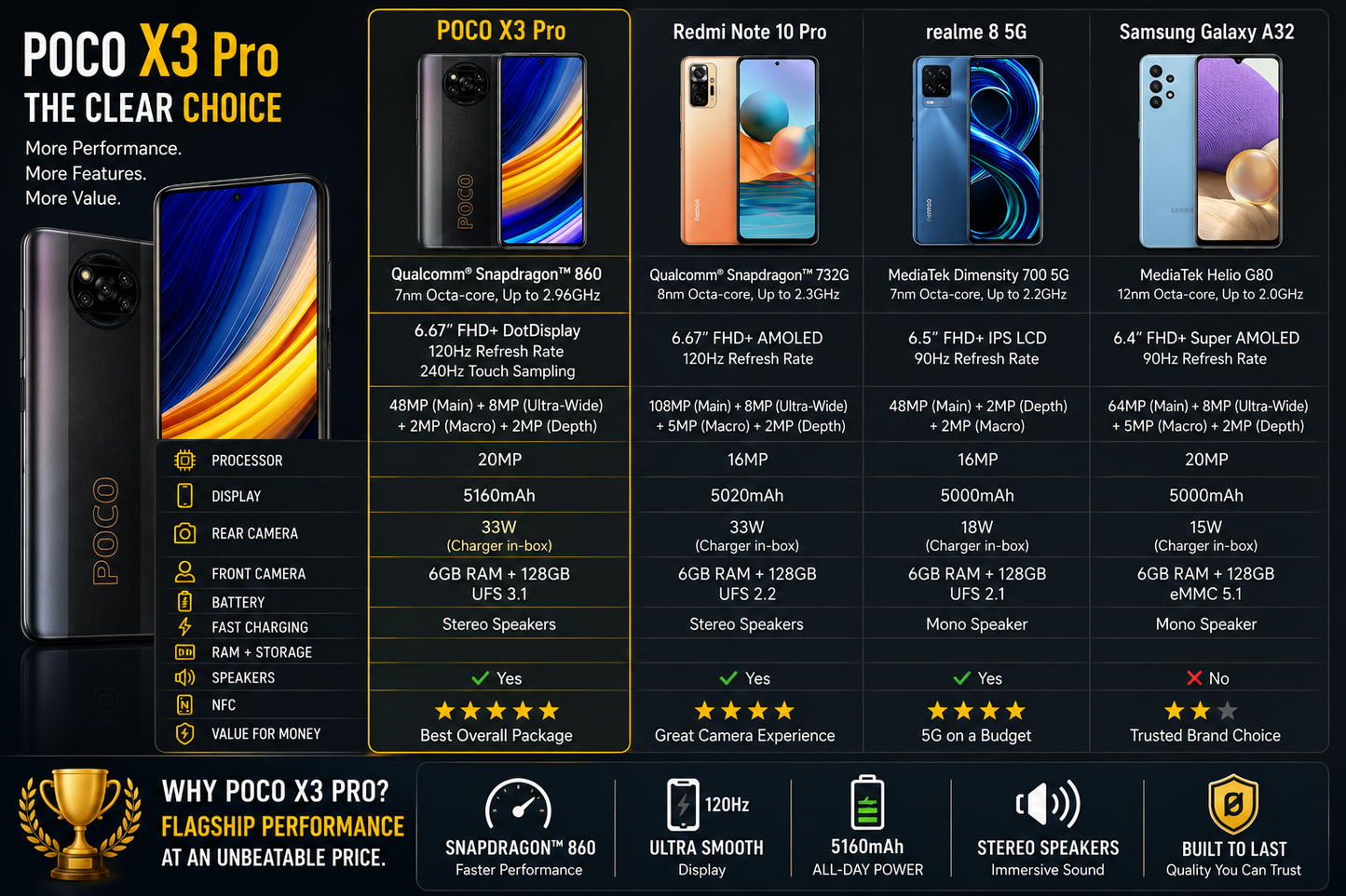 Xiaomi Poco X3 Pro 128GB 6GB RAM Dual SIM GSM Unlocked - Black