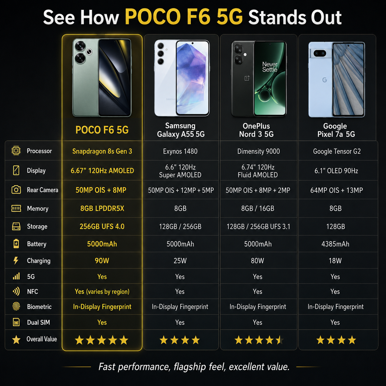 Xiaomi Poco F6 5G 256GB ROM 8GB RAM Dual SIM GSM Unlocked - Green