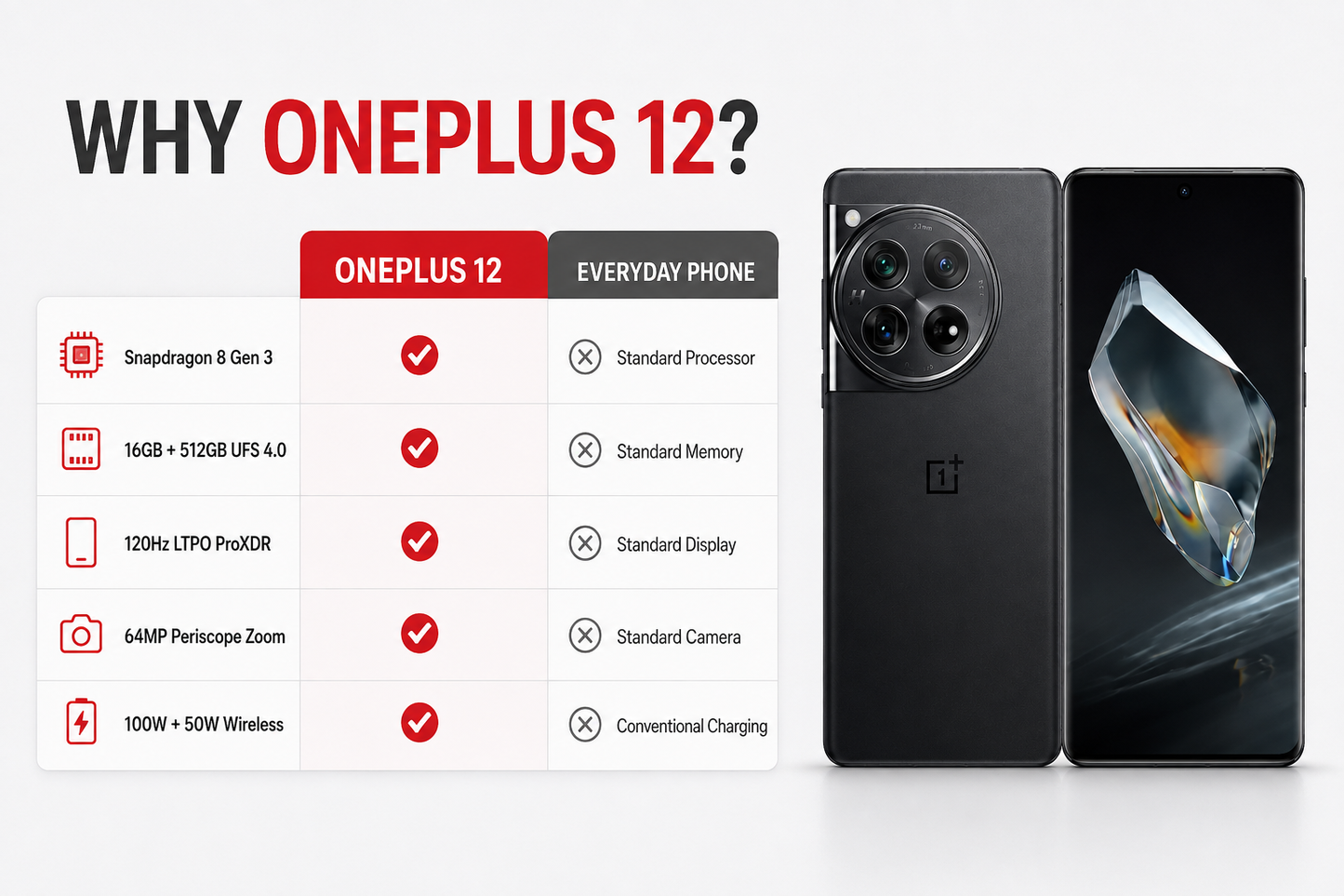 OnePlus 12 5G smartphone in black, front display and back with quad-lens camera module