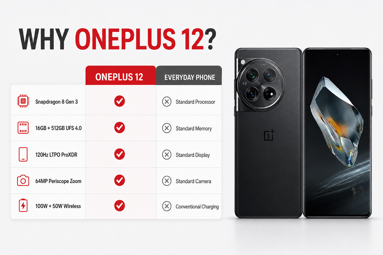 OnePlus 12 5G smartphone in black, front display and back with quad-lens camera module
