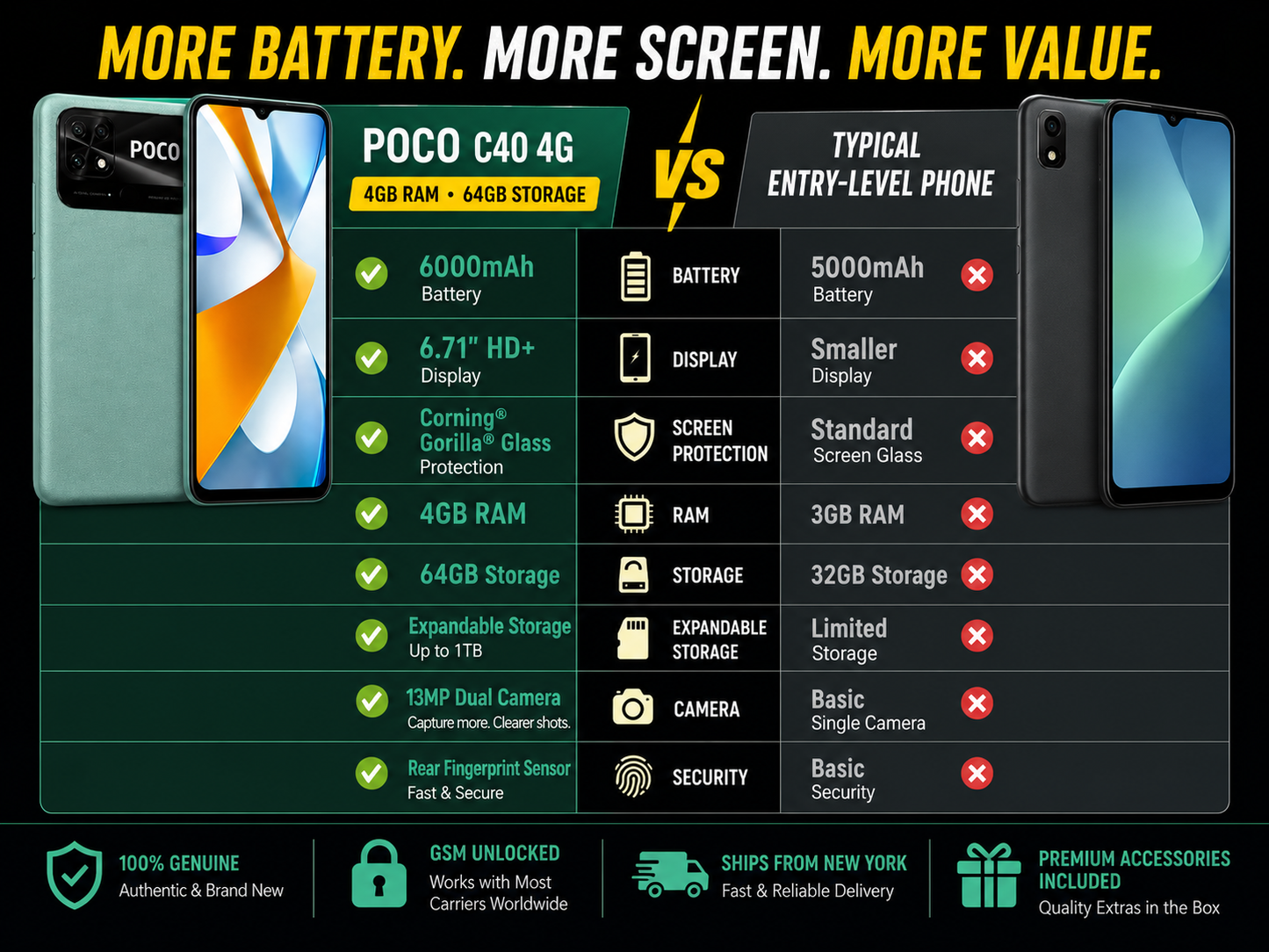 Coral green Poco C40 4G phone display next to another phone in a comparison layout.