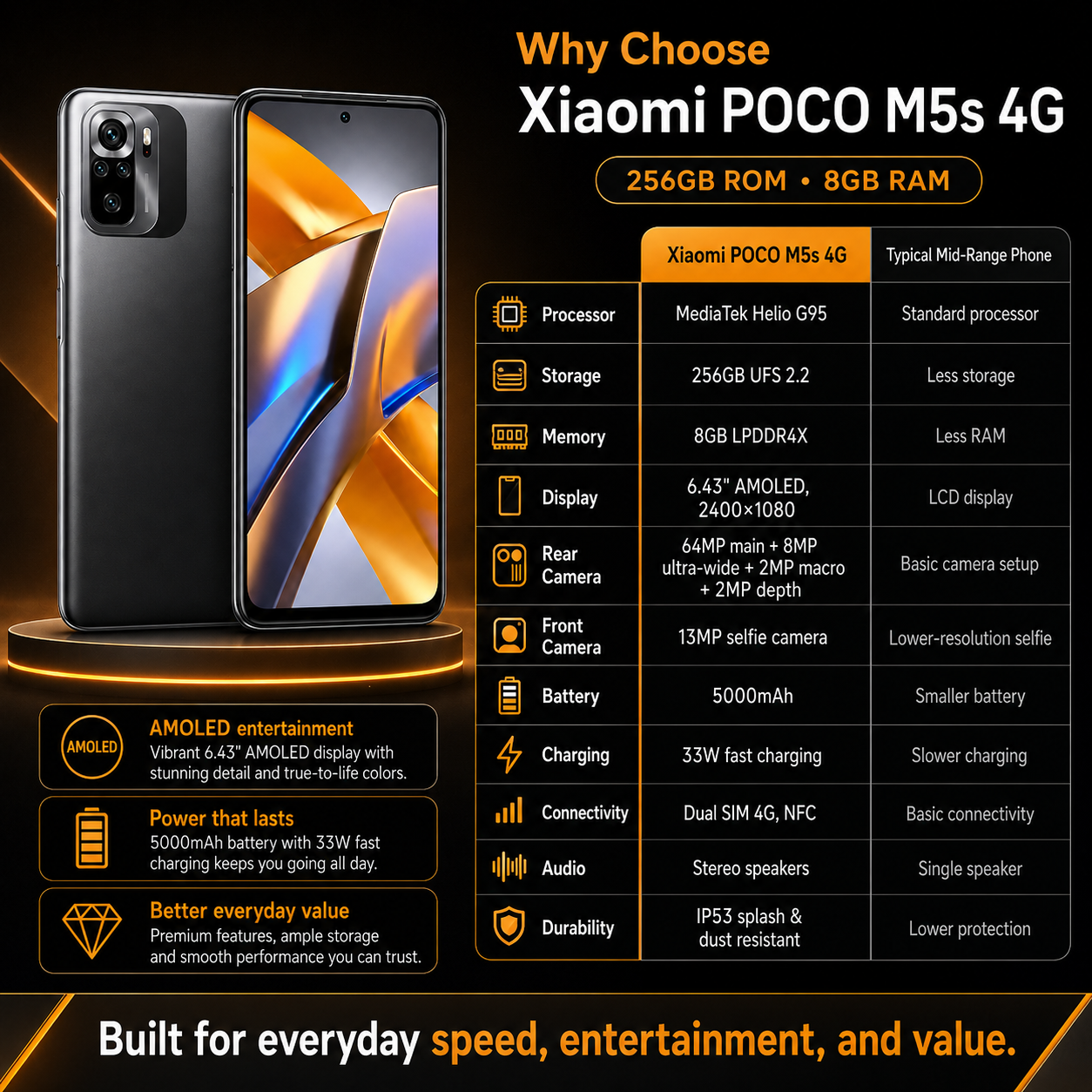 Xiaomi Poco M5s 4G 256GB ROM 8GB RAM Dual Sim GSM Unlocked - Grey