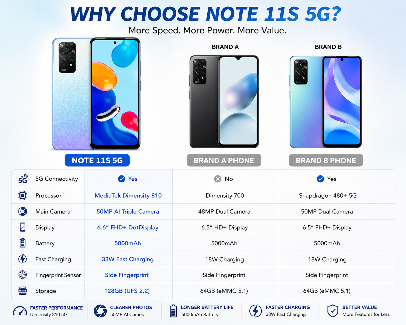 Xiaomi Redmi Note 11S 5G 128GB ROM 4GB RAM Dual SIM GSM Unlocked - Star Blue