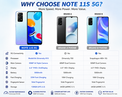 Xiaomi Redmi Note 11S 5G 128GB ROM 4GB RAM Dual SIM GSM Unlocked - Star Blue