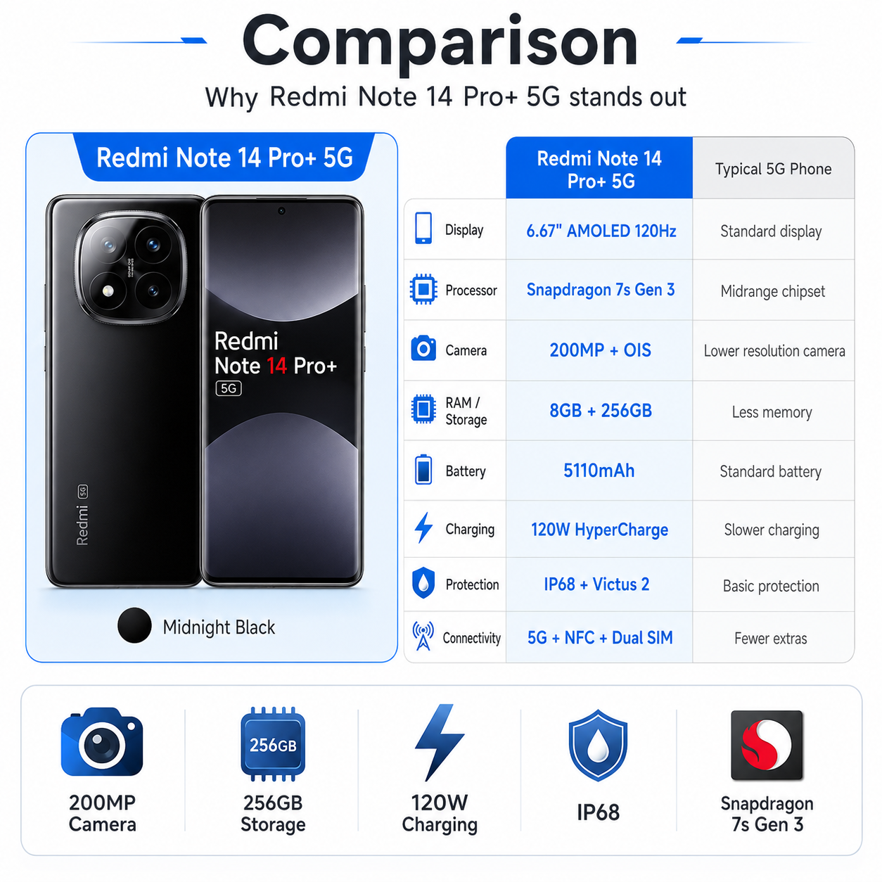 Xiaomi Redmi Note 14 Pro Plus 5G 256GB ROM 8GB RAM Dual SIM GSM Unlocked - Midnight Black
