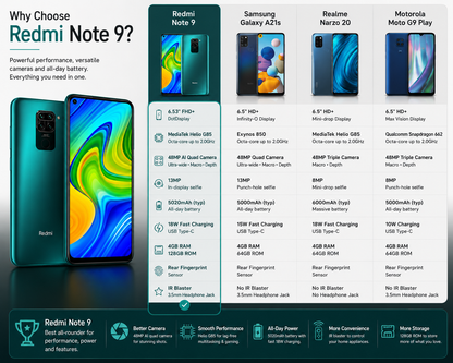 Xiaomi Redmi Note 9 4GB RAM + 128GB, 48MP Quad Camera Unlocked - Forest Green