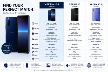 Sony Xperia 10 II XQ-AU52 Blue smartphone with on-screen comparison spec chart