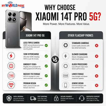 Xiaomi 14T Pro 5G 1TB ROM 12GB RAM Dual SIM GSM Unlocked - Titan Gray