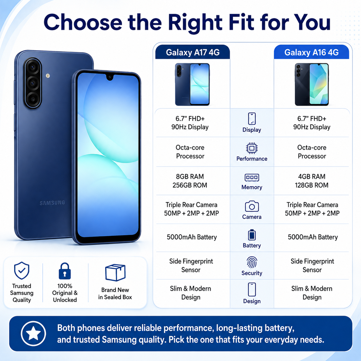 Blue Samsung Galaxy A17 4G smartphone, front display and back with triple rear camera
