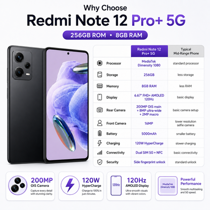 Xiaomi Redmi Note 12 Pro Plus 5G 256GB ROM 8GB RAM GSM Unlocked - Midnight Black