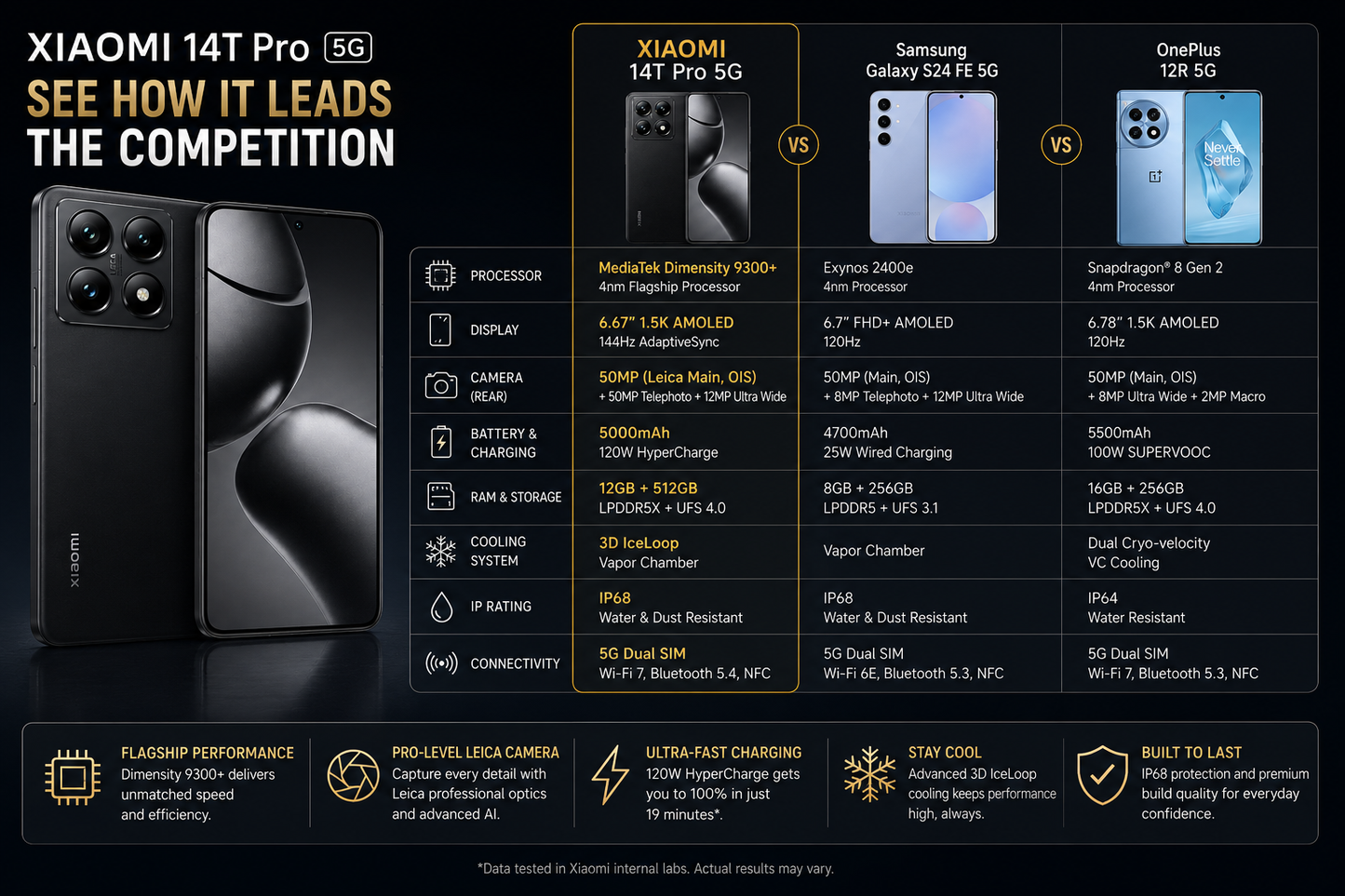 Xiaomi 14T Pro 5G Titan Black smartphone front and back shown with quad rear cameras