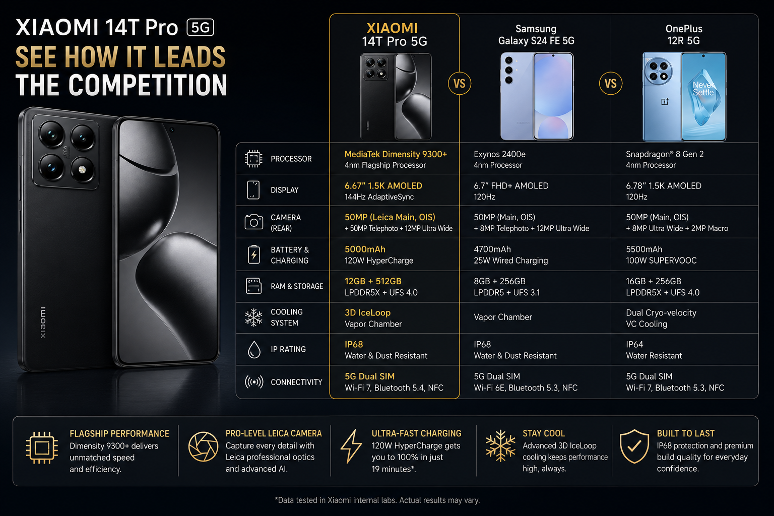 Xiaomi 14T Pro 5G Titan Black smartphone front and back shown with quad rear cameras
