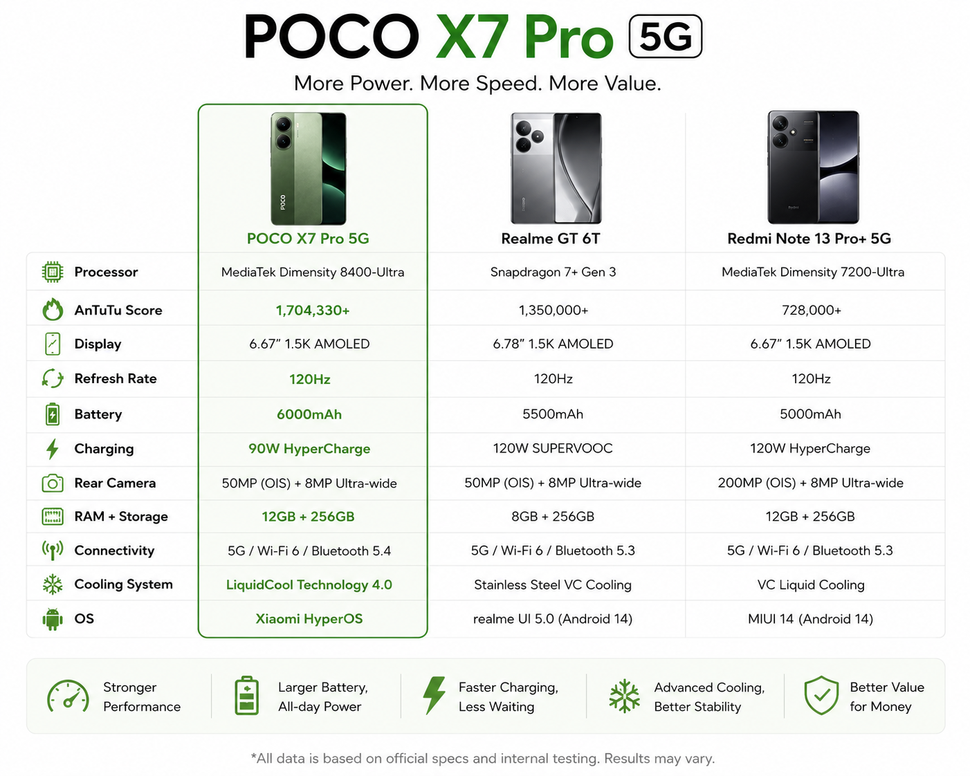 Xiaomi Poco X7 PRO 5G 256GB ROM 12GB RAM Dual SIM GSM Unlocked - Green