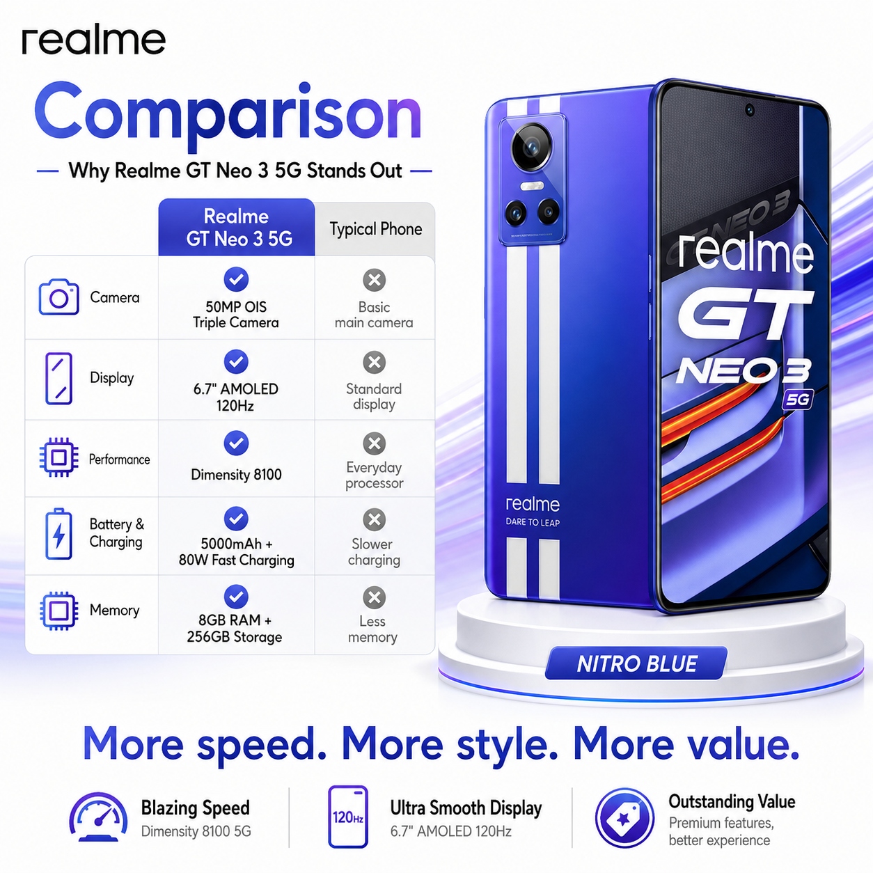 Realme GT Neo 3 5G smartphone in Nitro Blue on stand, front and back