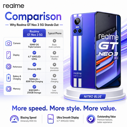 Realme GT Neo 3 5G smartphone in Nitro Blue on stand, front and back