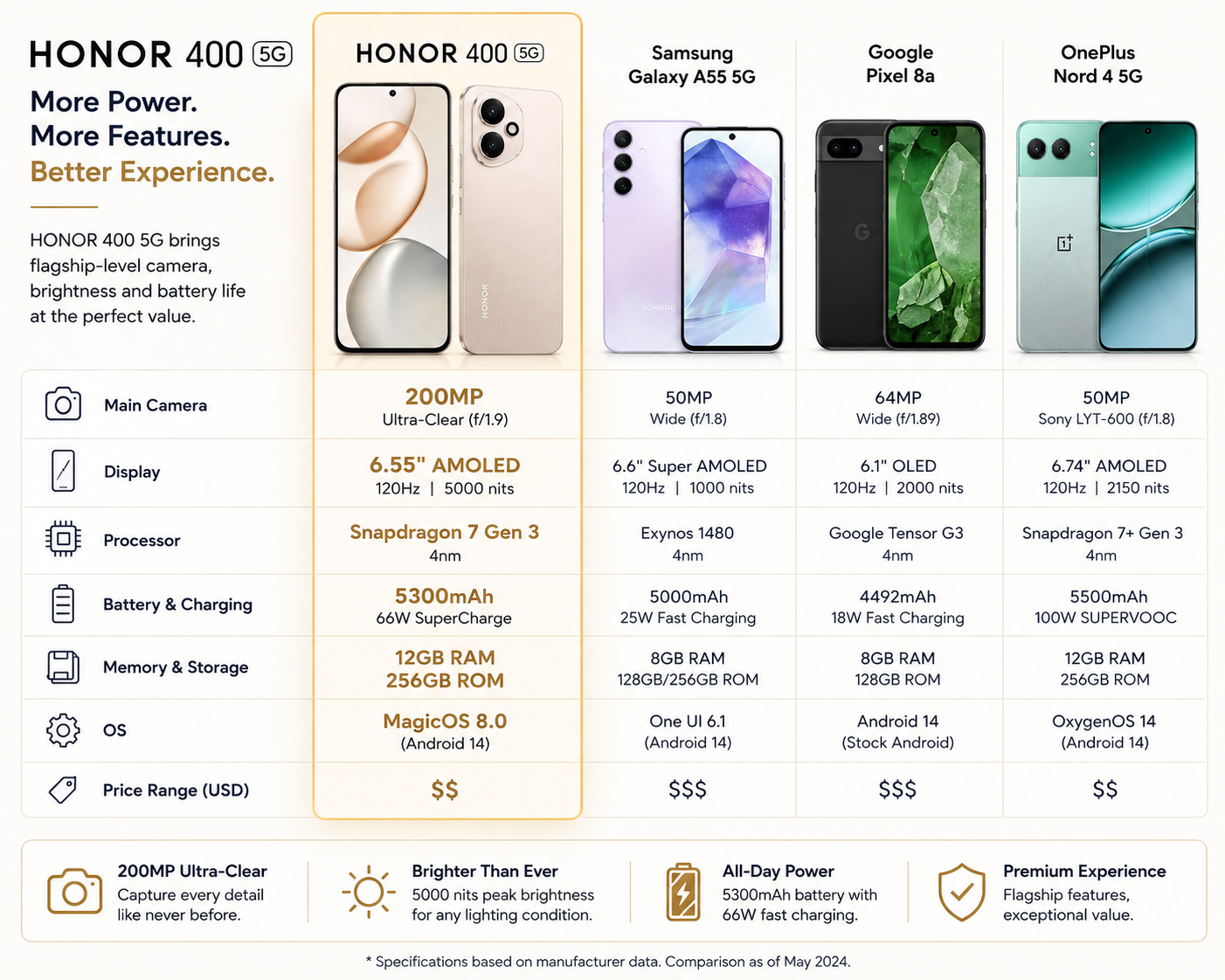 Honor 400 5G 256GB ROM 12GB RAM Dual SIM GSM Unlocked - Gold