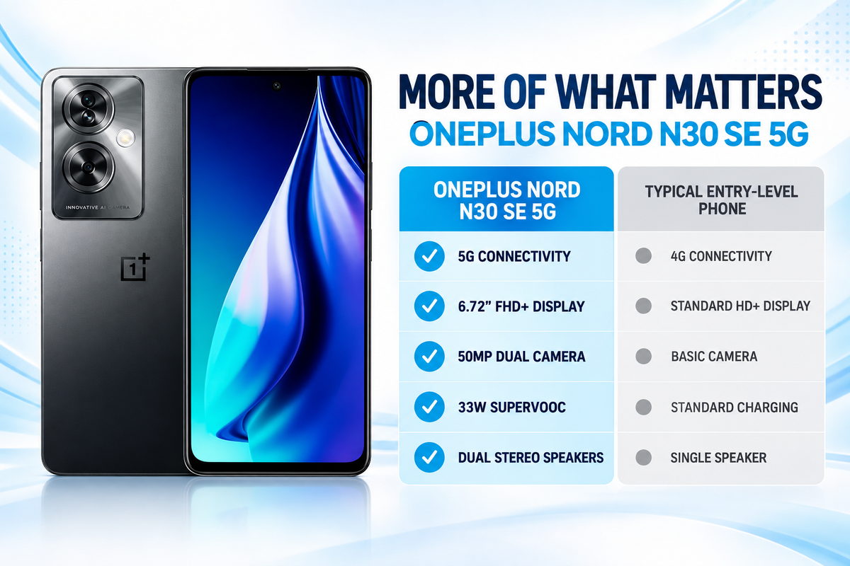 OnePlus Nord N30 SE 5G phone showing front screen and dual rear camera module