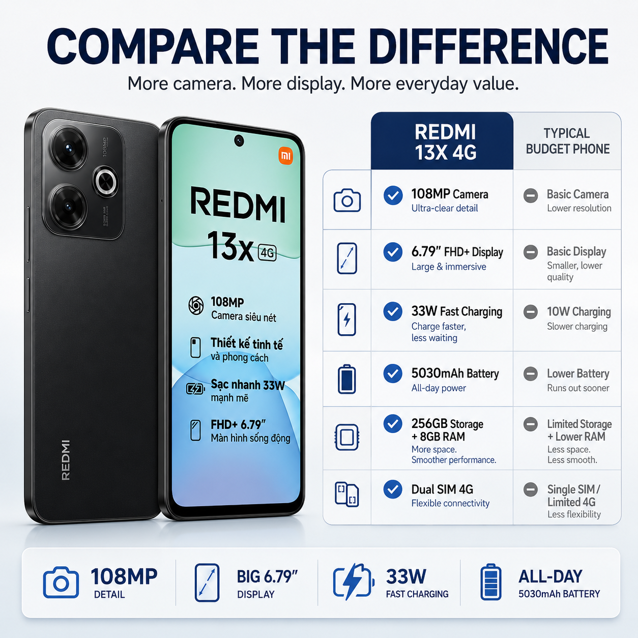 Xiaomi Redmi 13X 4G 256GB ROM 8GB RAM Dual SIM GSM Unlocked