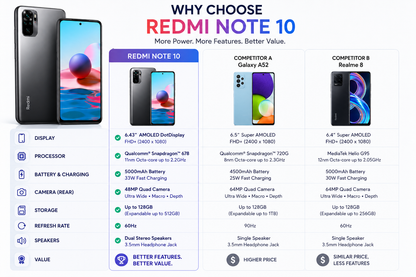 Onyx gray Redmi Note 10 smartphone shown from front and back