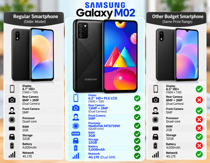 Black Samsung Galaxy M02s smartphone shown with multiple front and back views