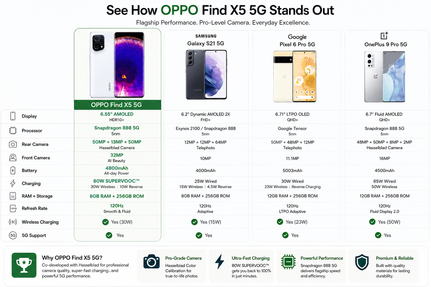 Oppo Find X5 5G CPH2307 DUAL SIM 8GB RAM 256GB ROM GSM Unlocked - White