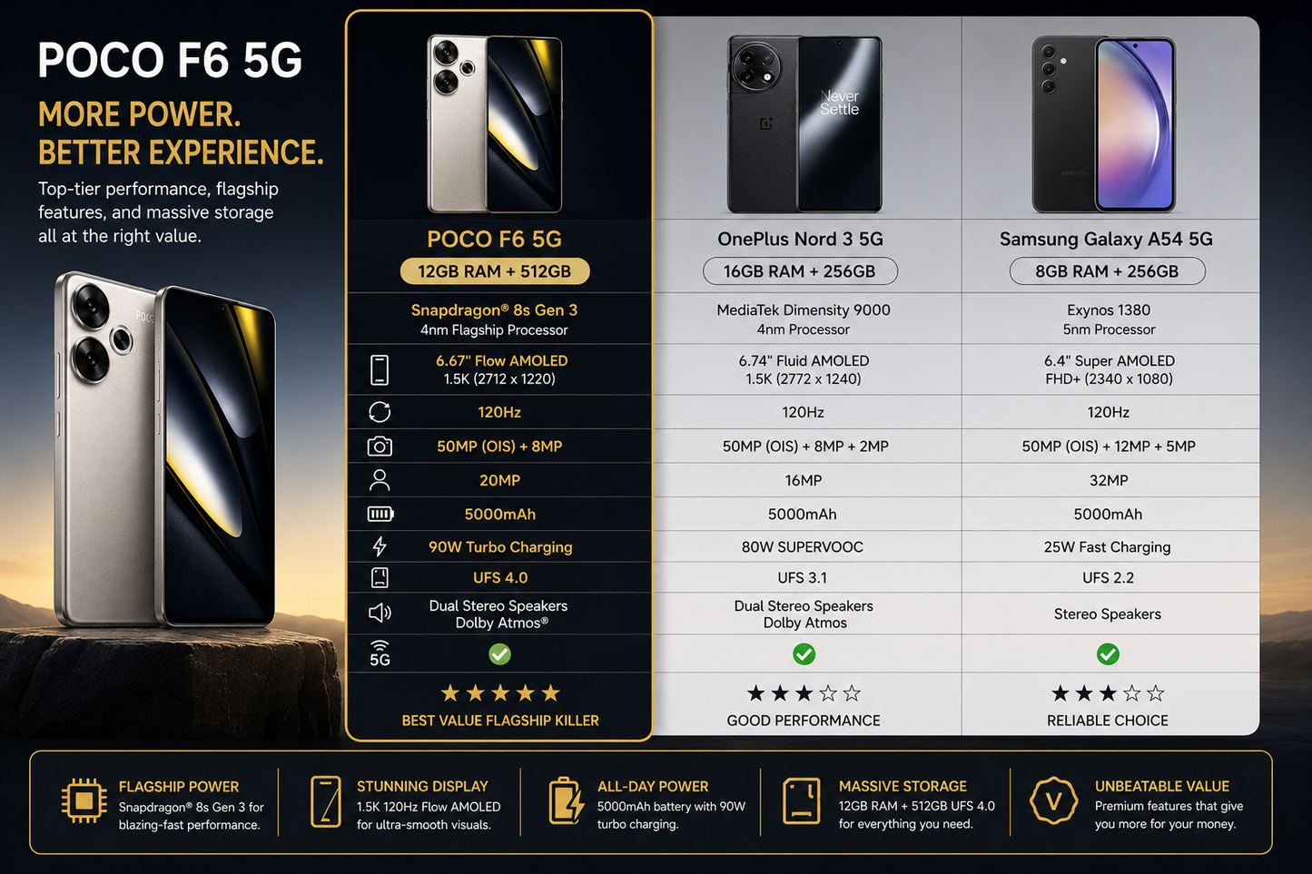 Xiaomi Poco F6 5G 512GB ROM 12GB RAM Dual SIM GSM Unlocked - Titanium
