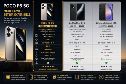 Xiaomi Poco F6 5G 512GB ROM 12GB RAM Dual SIM GSM Unlocked - Titanium