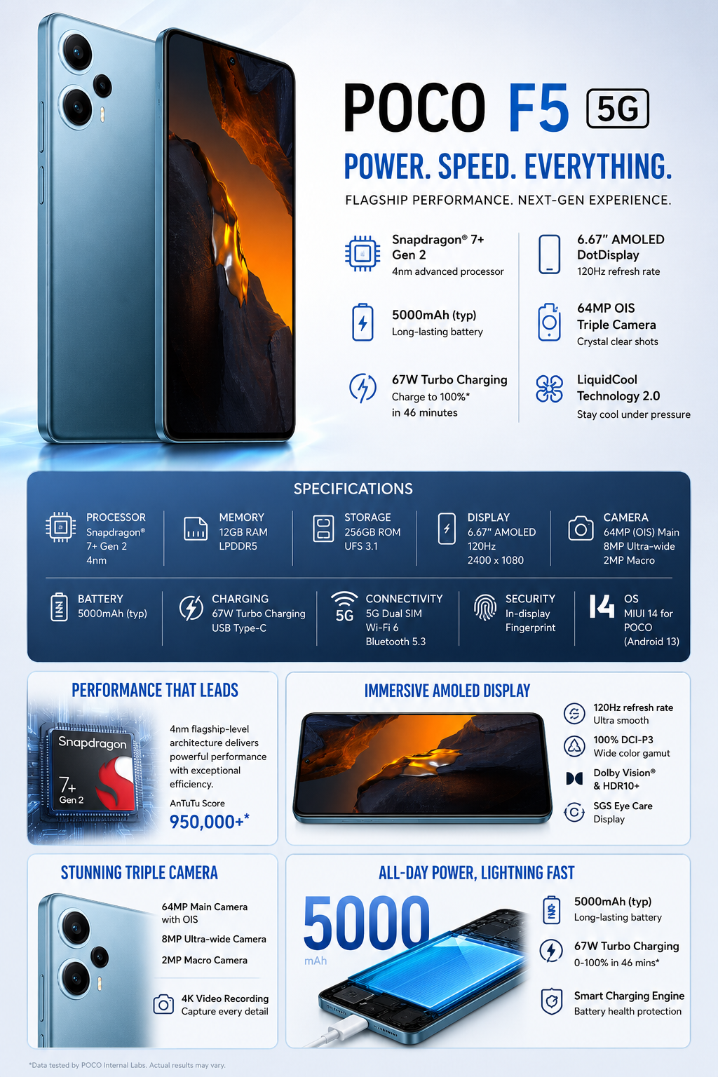 Xiaomi Poco F5 5G Dual SIM 256GB ROM 12GB RAM GSM Unlocked - Blue