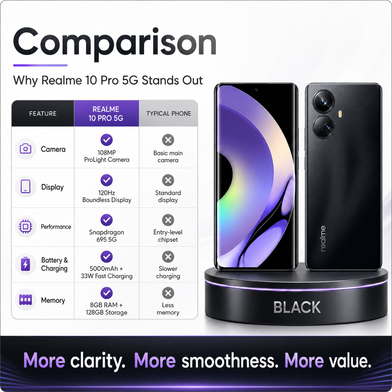 Realme 10 Pro 5G Black smartphone on stand with purple front screen and dual rear cameras.