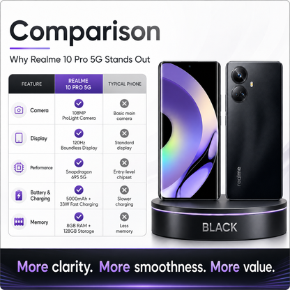 Realme 10 Pro 5G Black smartphone on stand with purple front screen and dual rear cameras.