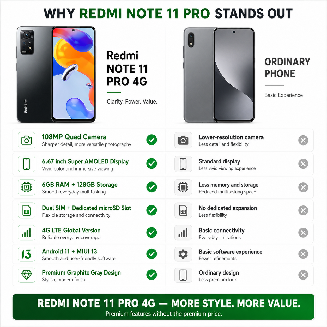 Xiaomi Redmi Note 11 Pro 4G 128GB 6GB RAM Dual SIM GSM Unlocked - Graphite Gray