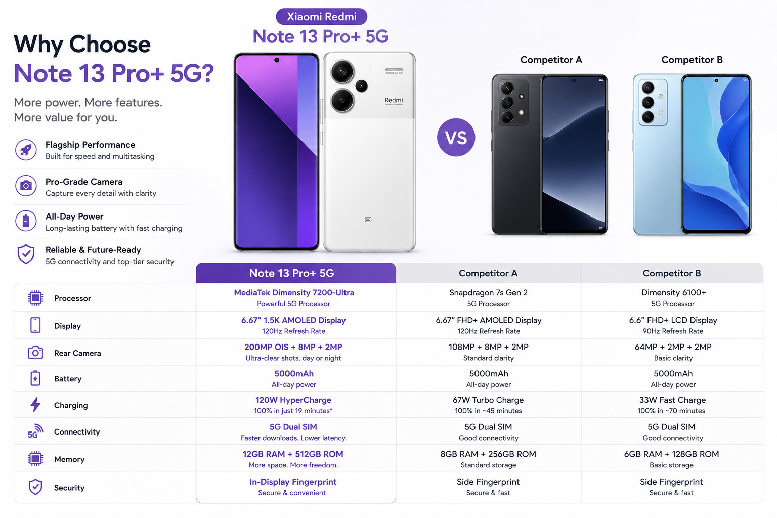 Xiaomi Redmi Note 13 PRO Plus 5G 512GB ROM 12GB RAM Dual SIM Xiaomi Redmi Note 13 PRO Plus 5G 512GB ROM 12GB RAM Dual SIM