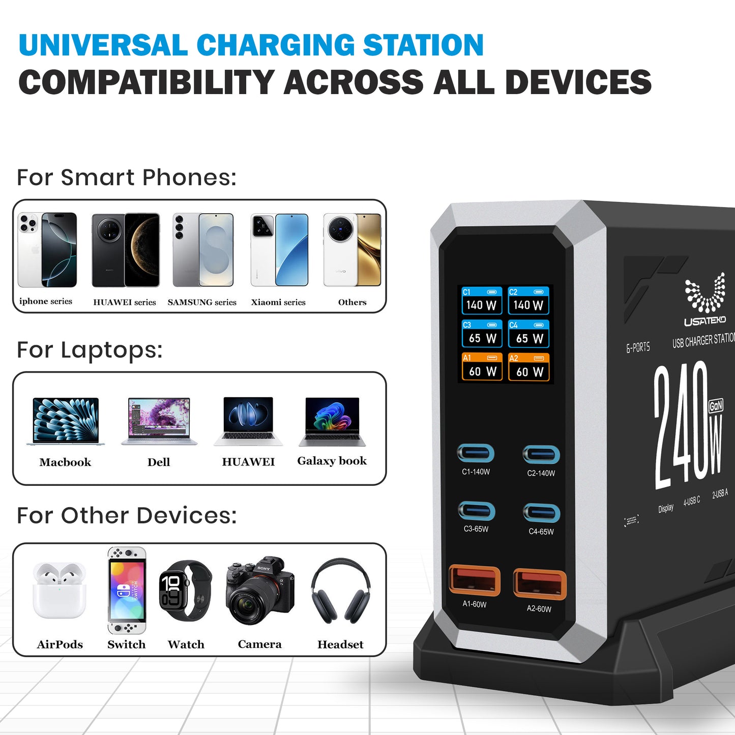 USATEKO 240W GaN 6-Port USB Charging Station with 140W USB-C and 2× 100W Cables
