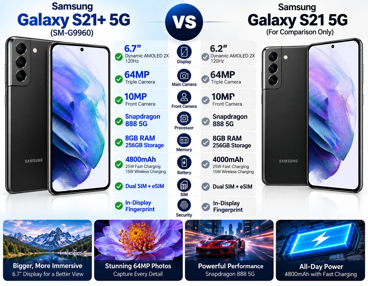 Samsung Galaxy S21 Plus 5G Two smartphones shown side-by-side in a comparison layout