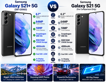 Samsung Galaxy S21 Plus 5G Two smartphones shown side-by-side in a comparison layout