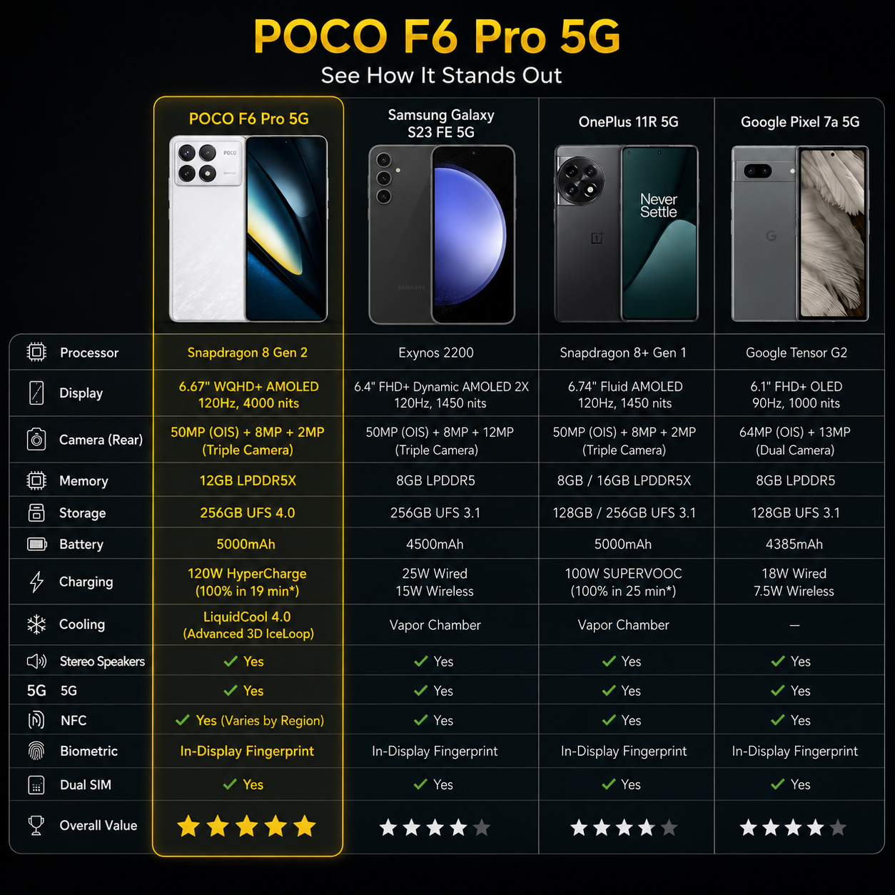 Xiaomi Poco F6 PRO 5G 256GB ROM 12GB RAM Dual SIM GSM Unlocked
