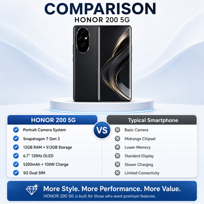 Black Honor 200 smartphone on pedestal, front and back with curved display and triple cameras