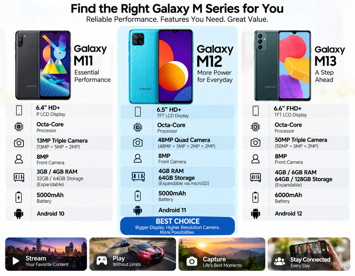 Samsung Galaxy M12 Teal Samsung smartphone with purple display, front and back views