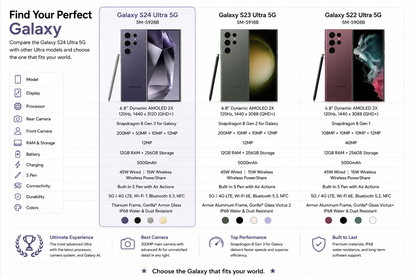Galaxy S24 Ultra spec chart showing phone options, including titanium violet model