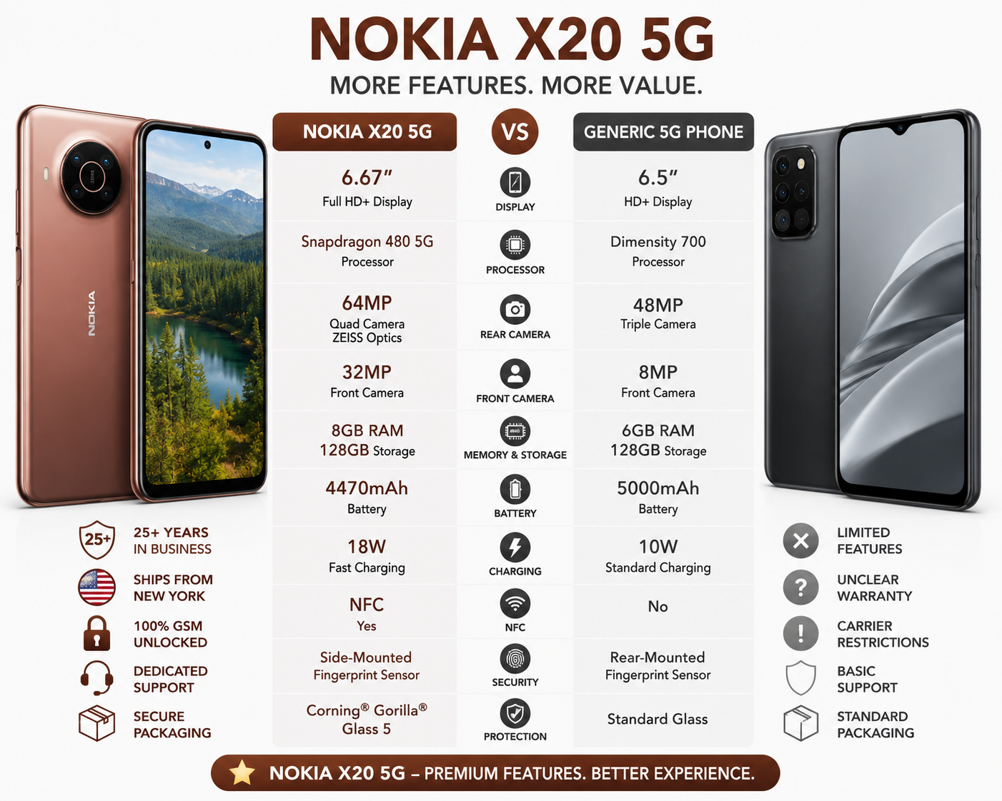 Nokia X20 5G Rose copper and dark gray smartphones side by side, showing front screens and rear cameras