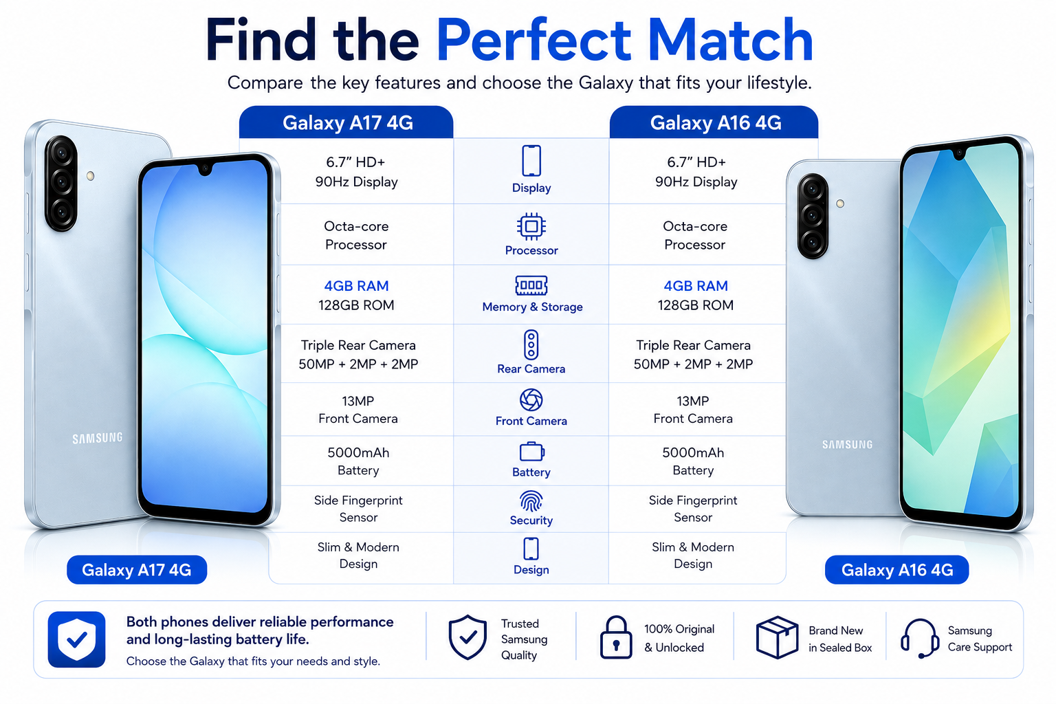Gray Samsung Galaxy A17 4G phone, dual SIM, front and rear views at left.