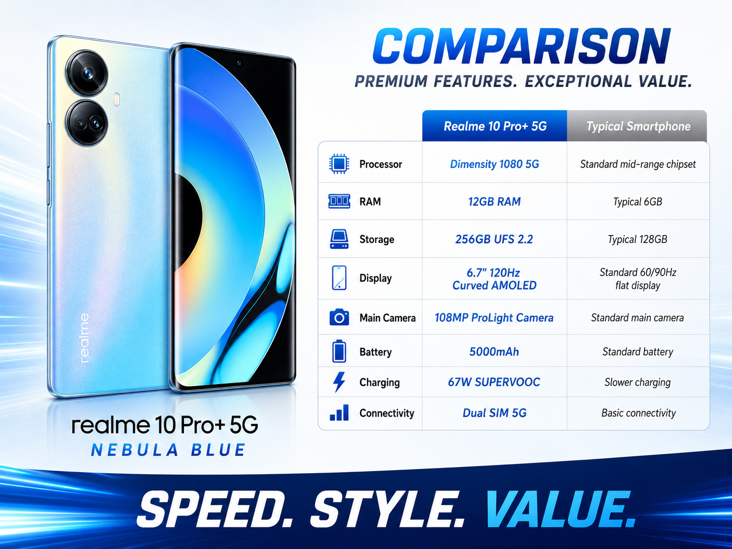 Realme 10 Pro+ 5G Blue Realme smartphone front and back view with curved AMOLED-style display