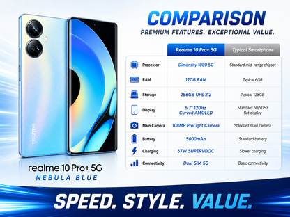 Realme 10 Pro+ 5G Blue Realme smartphone front and back view with curved AMOLED-style display
